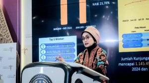 Tren Positif Kunjungan Wisman Januari – Mei 2024 Naik 23,78 Persen, Inilah Dampaknya